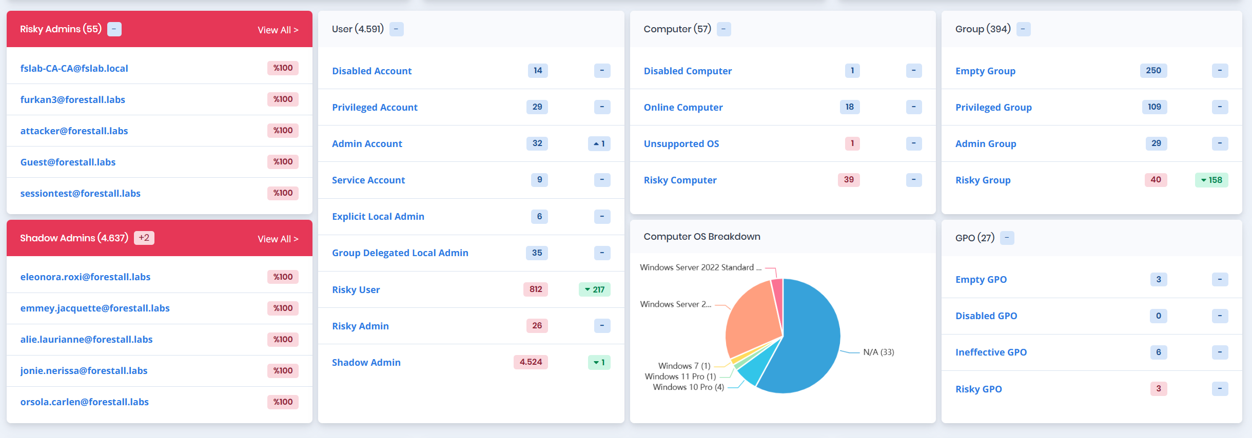 Hygiene automation reporting